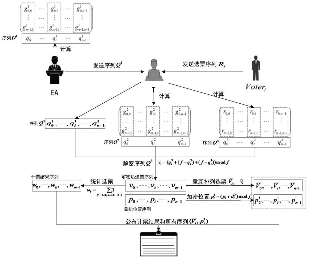 A Quantum Secret Voting Method Based on Single Particle