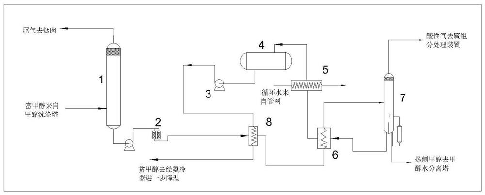 Optimized heat exchange network of low-temperature methanol washing system