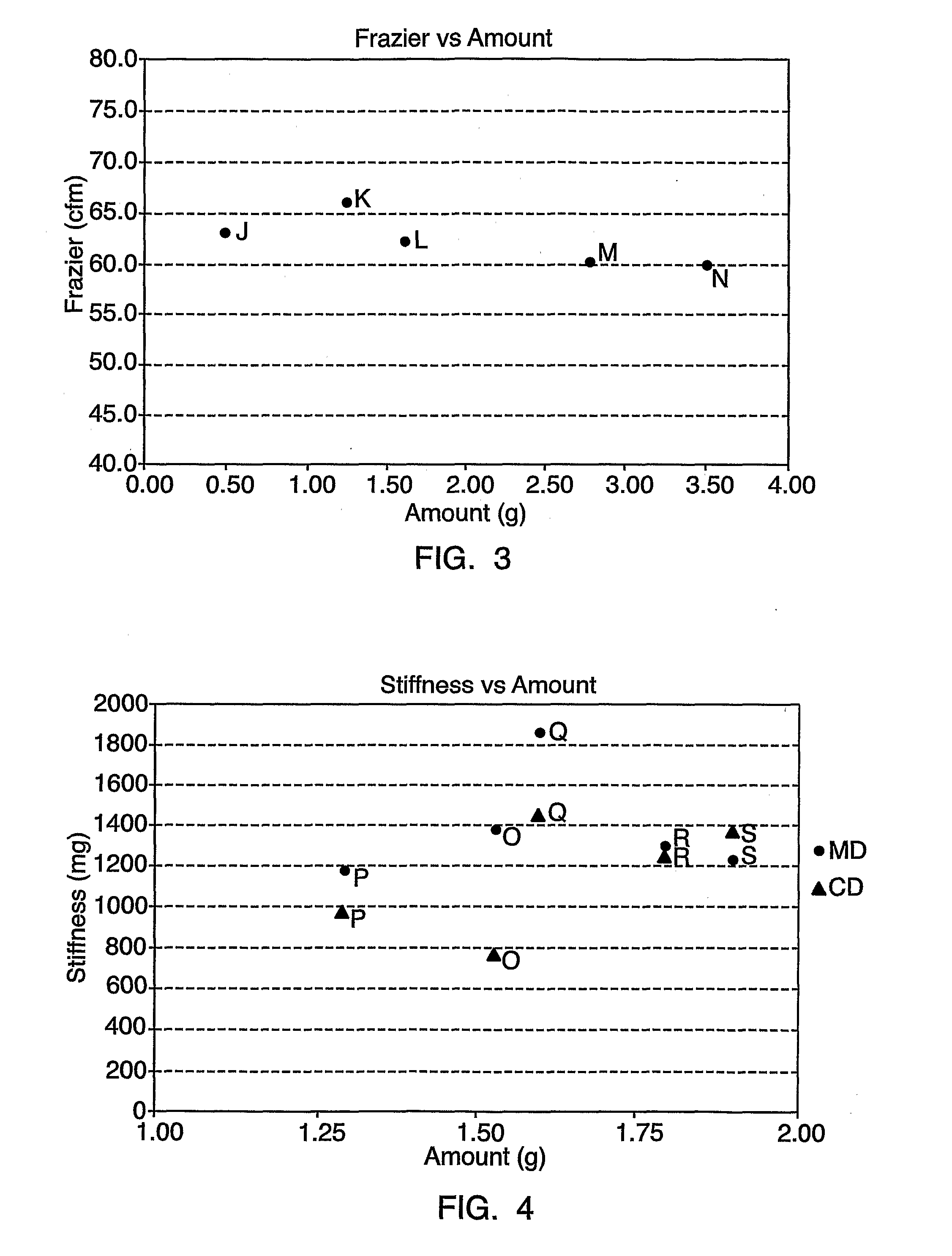 Uv Curable Coating Compositions