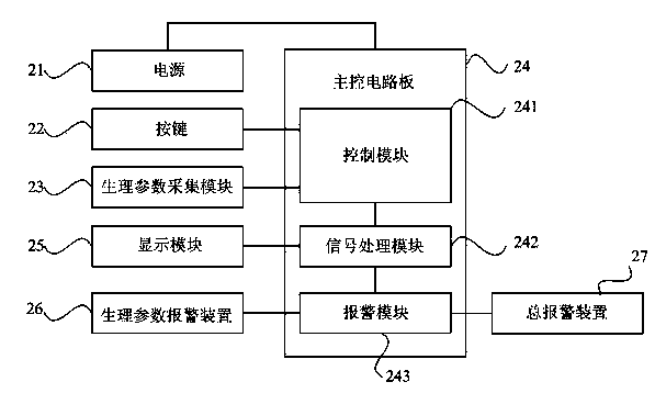 Physiological parameter reminding method and device