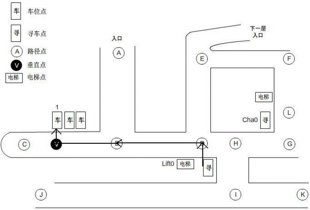 Method for calculating shortest vehicle finding path in parking lot