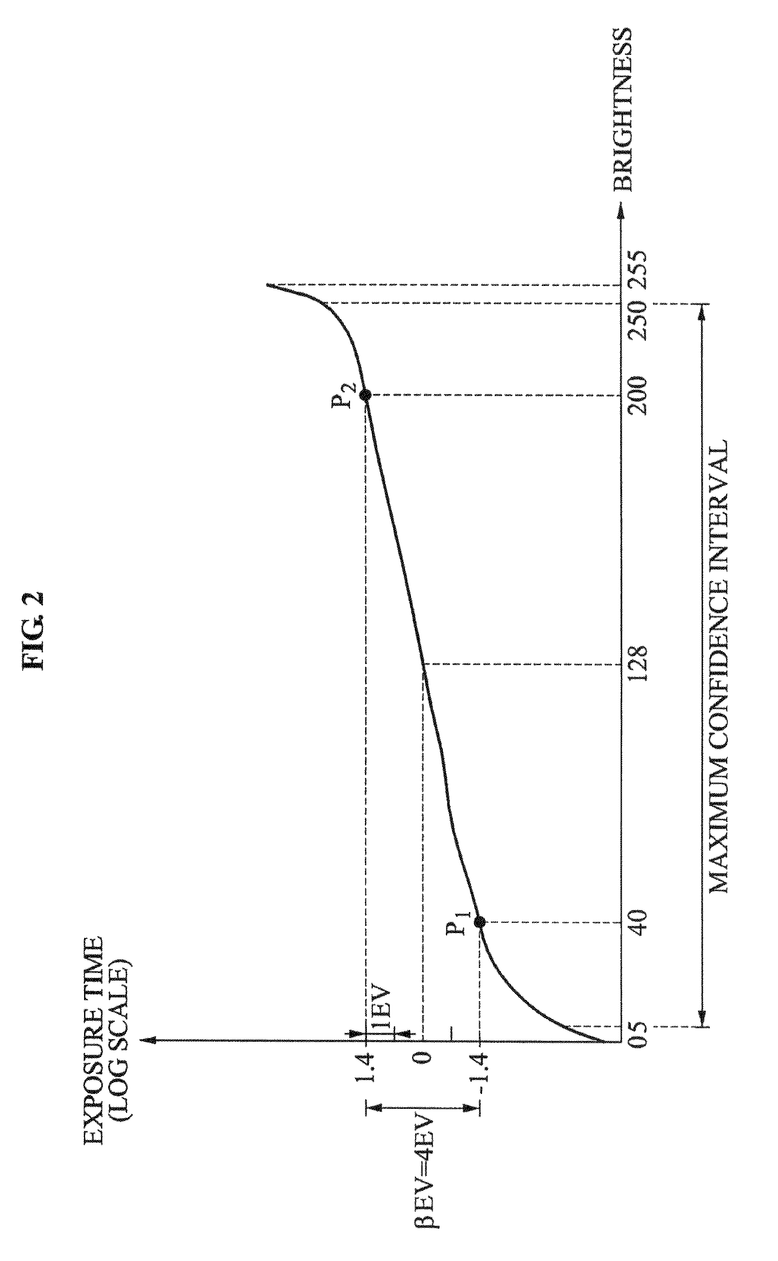 Method and apparatus for controlling multiple exposures