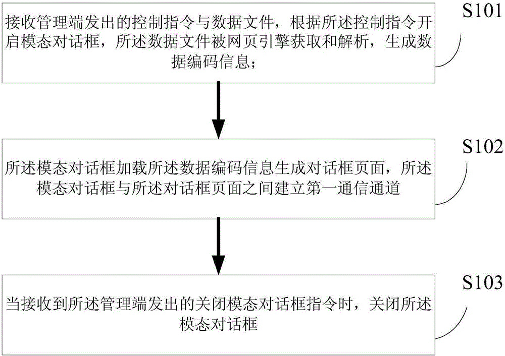 Data interaction method, client and system