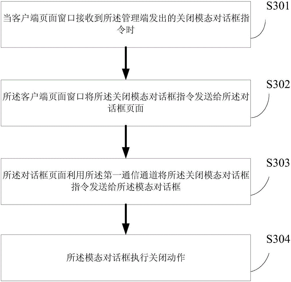 Data interaction method, client and system