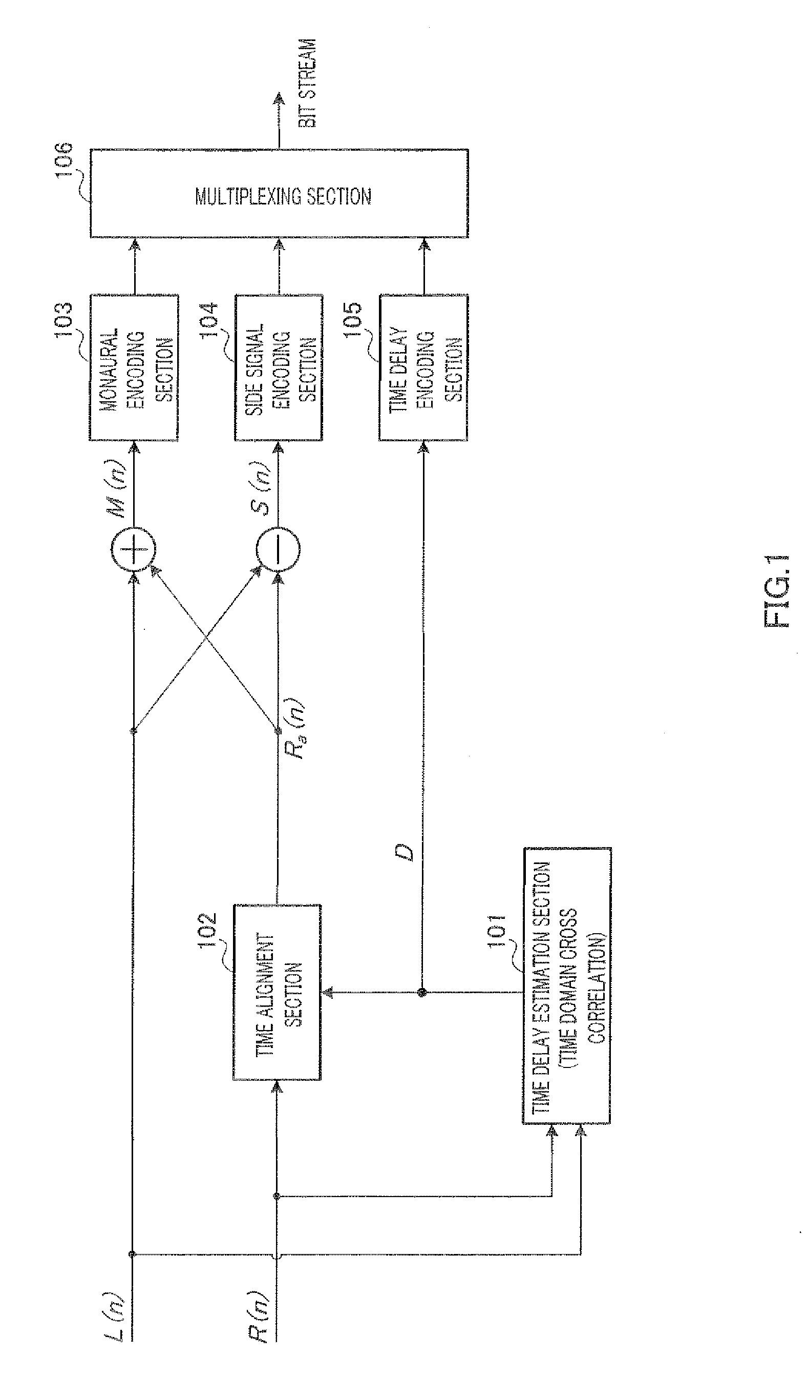Stereo acoustic signal encoding apparatus, stereo acoustic signal decoding apparatus, and methods for the same