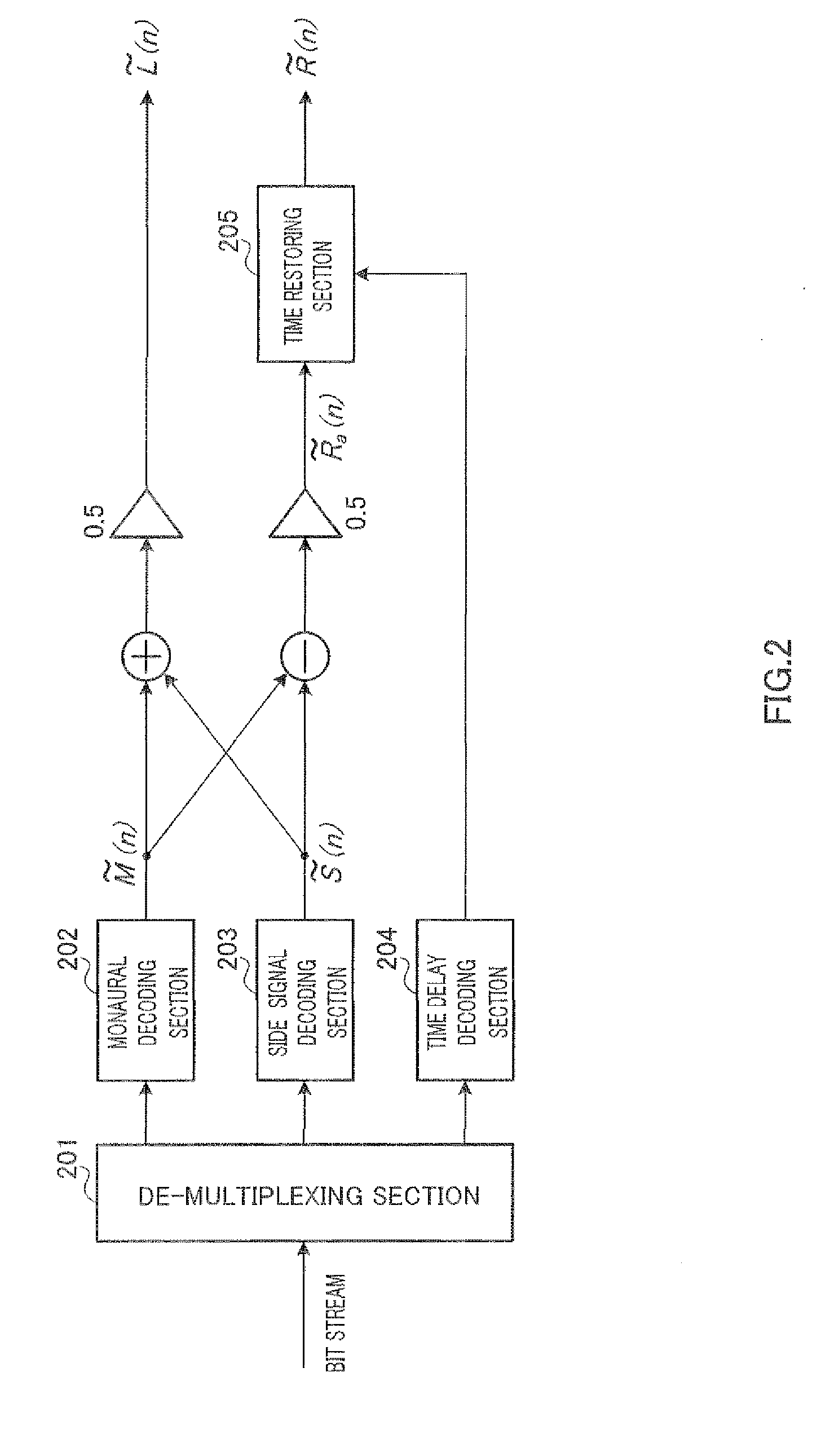 Stereo acoustic signal encoding apparatus, stereo acoustic signal decoding apparatus, and methods for the same