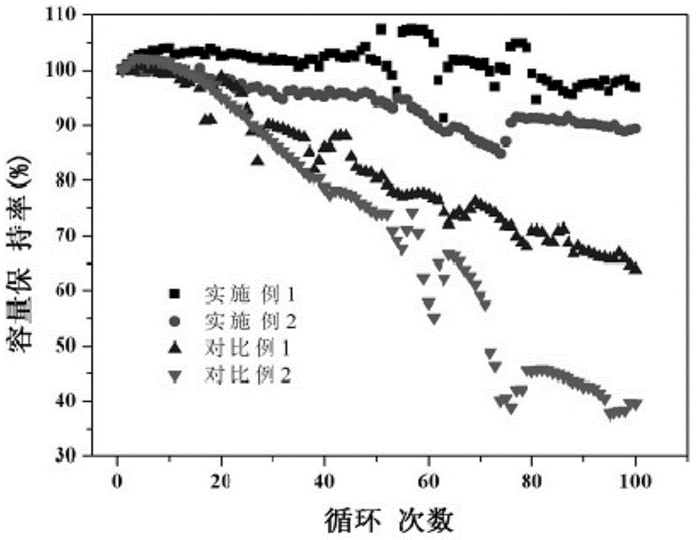 A kind of formation method for high energy density lithium-ion battery