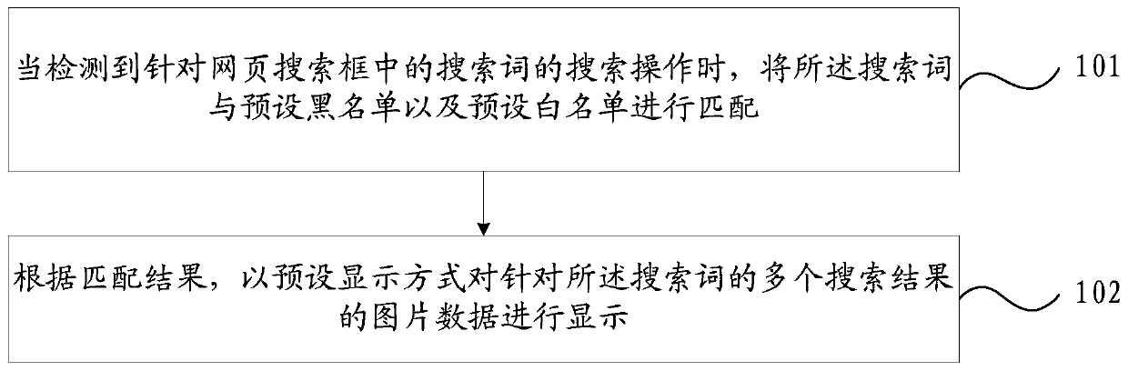 A method for displaying webpage data and a mobile terminal