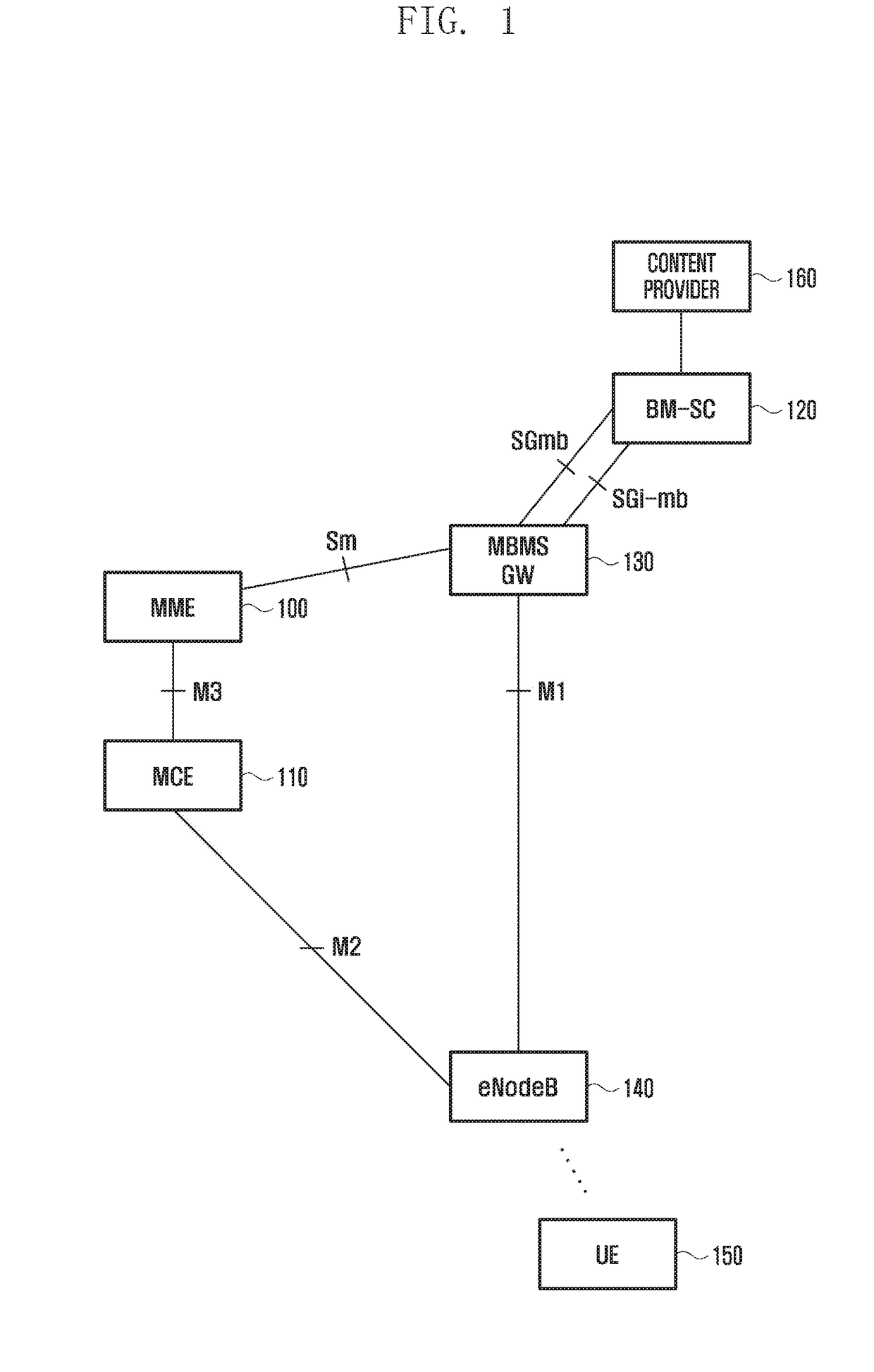 Method and device for enhancing service in communication system supporting public safety network service