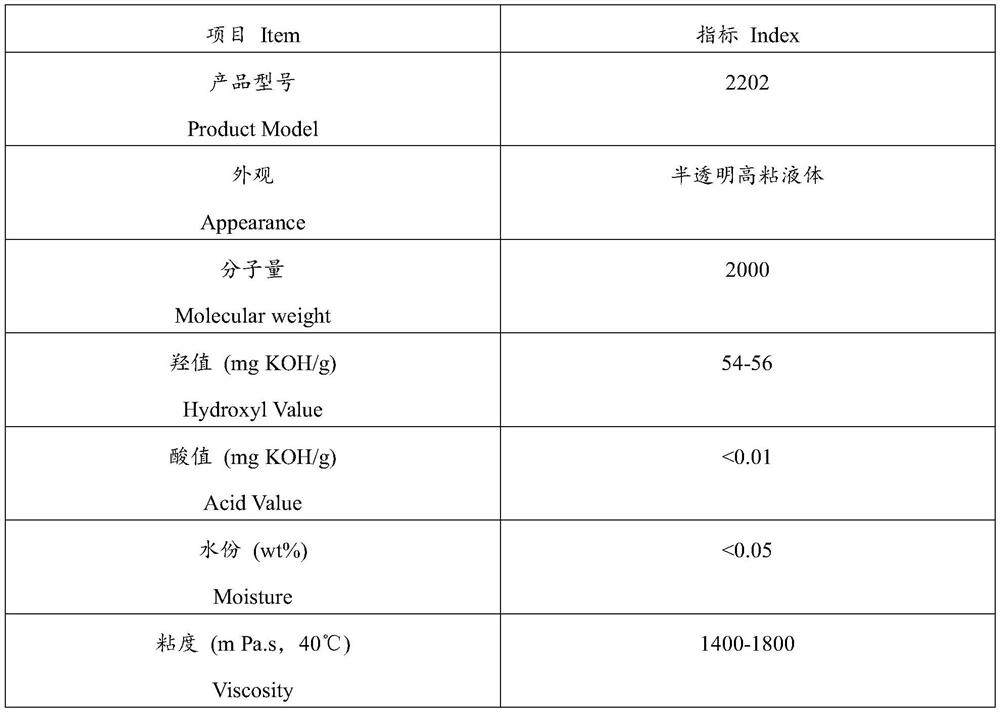 Organic silicon modified waterborne polyurethane waterproof coating and preparation method thereof