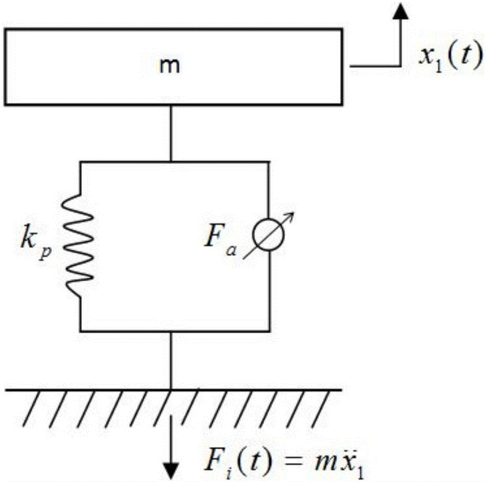 Inertia-type hybrid vibration isolator based on piezoelectric stack