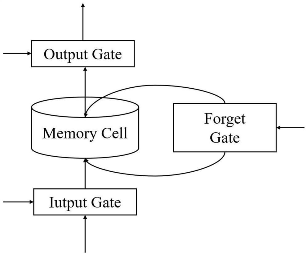 Unit commitment optimization method considering new energy consumption