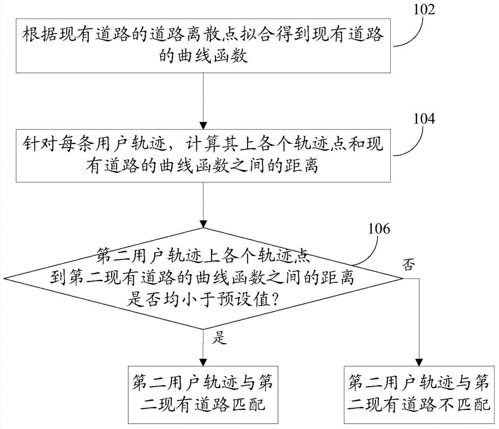 Method and device for updating road information based on user track