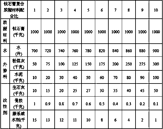 Titanium gypsum composite binding material and preparation method thereof