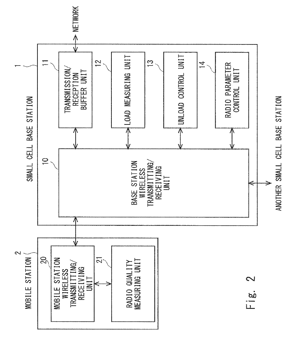 Coverage control method, base station apparatus, wireless communication system, and non-transitory computer readable medium having base station control program stored thereon