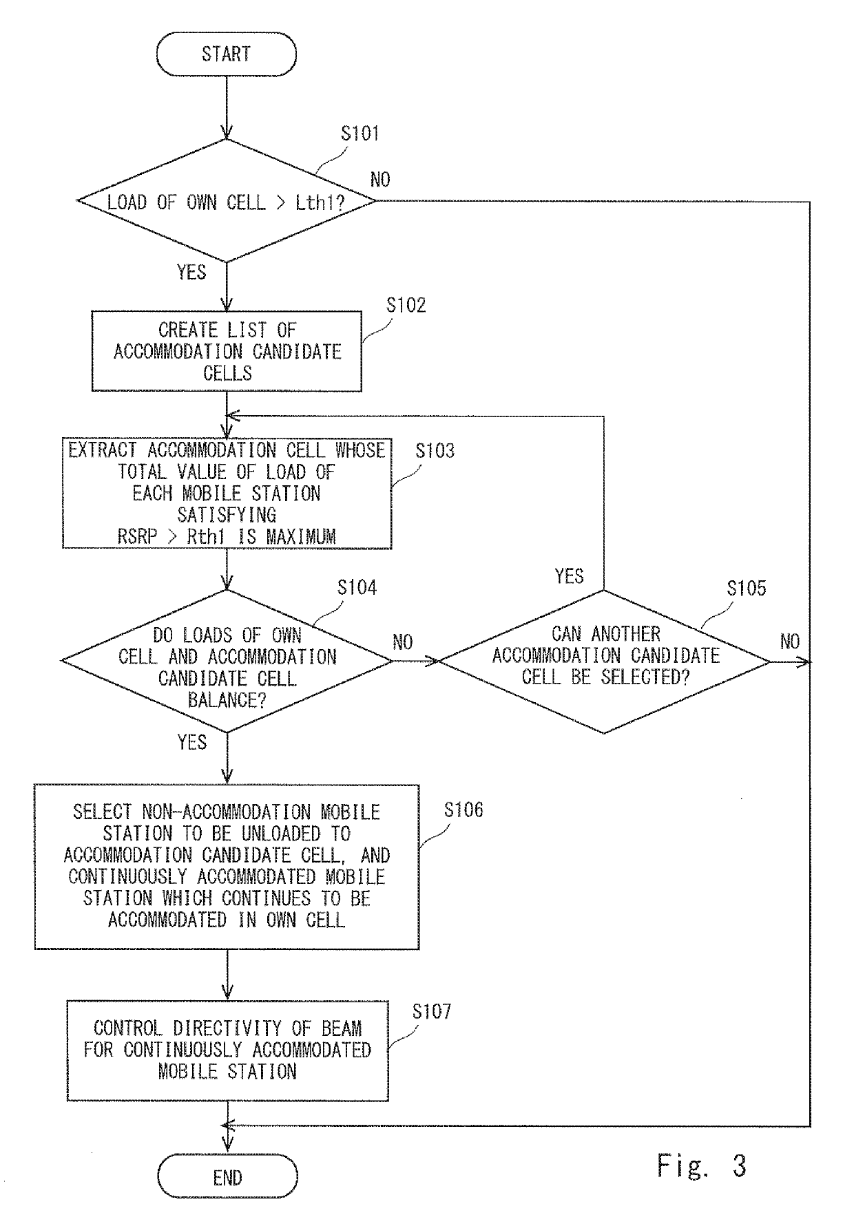 Coverage control method, base station apparatus, wireless communication system, and non-transitory computer readable medium having base station control program stored thereon