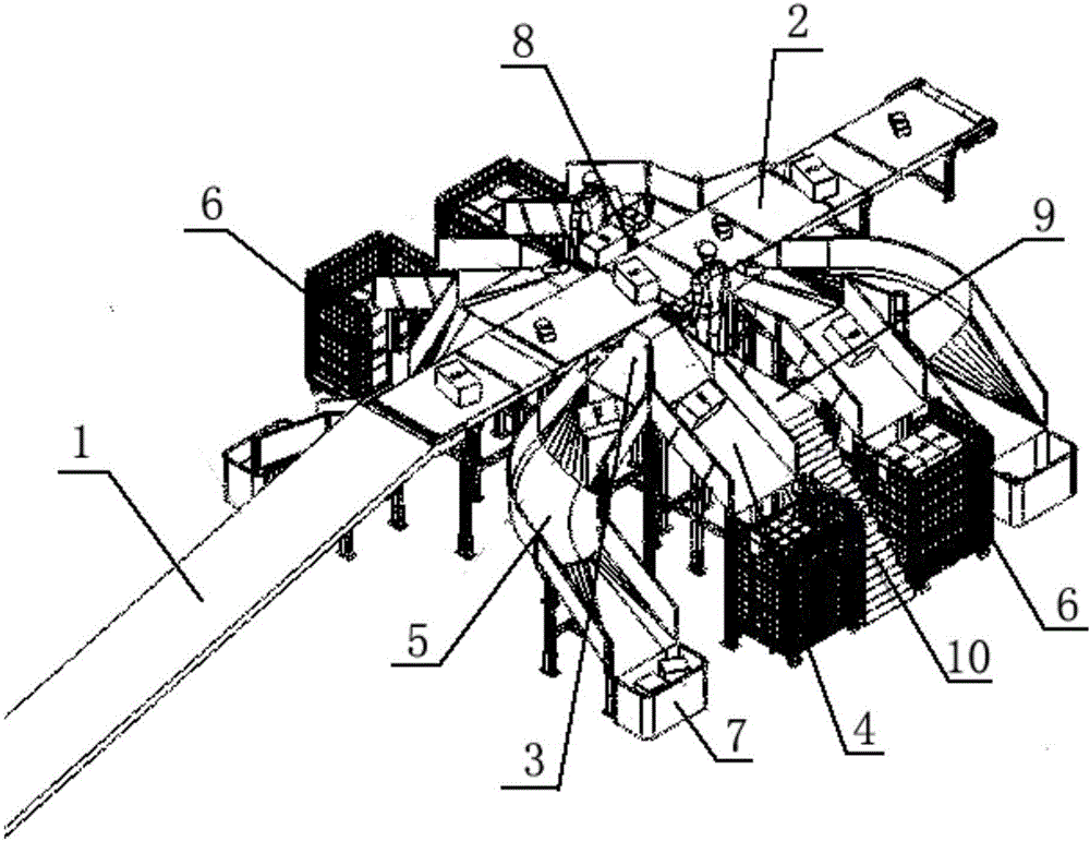 Sorting system applied to second-level and third-level parcel sorting processing centers