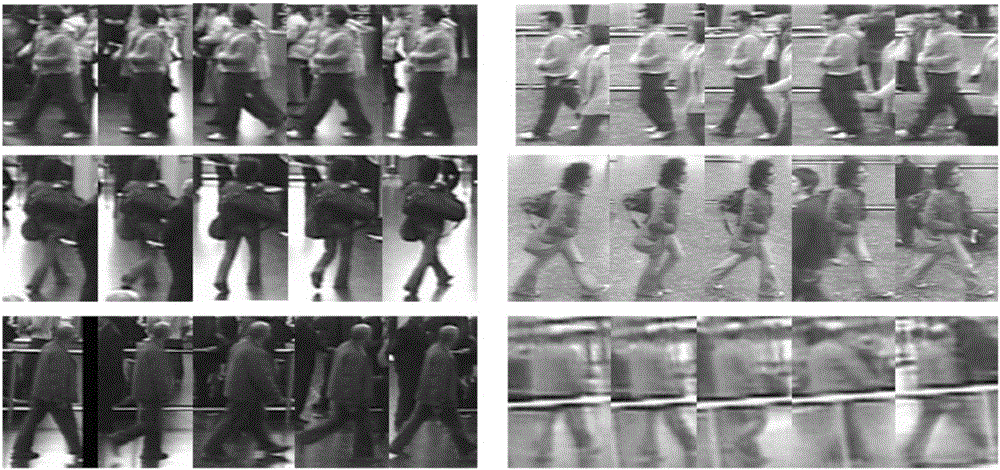 Pedestrian re-identification method based on CNN and convolutional LSTM network