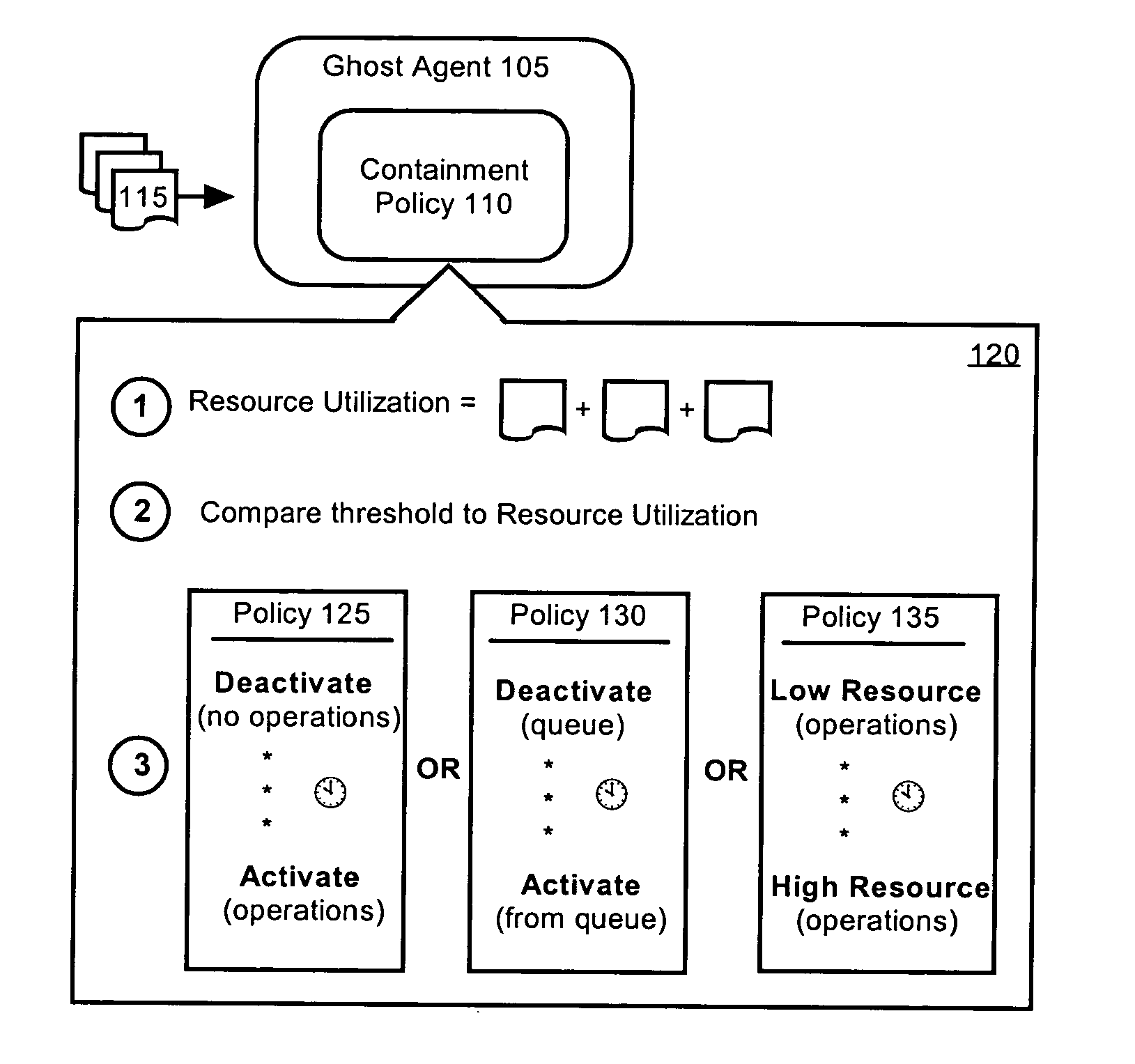 Restricting resources consumed by ghost agents