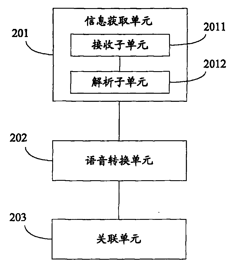 Method for recording remote court trial data in real time and device thereof