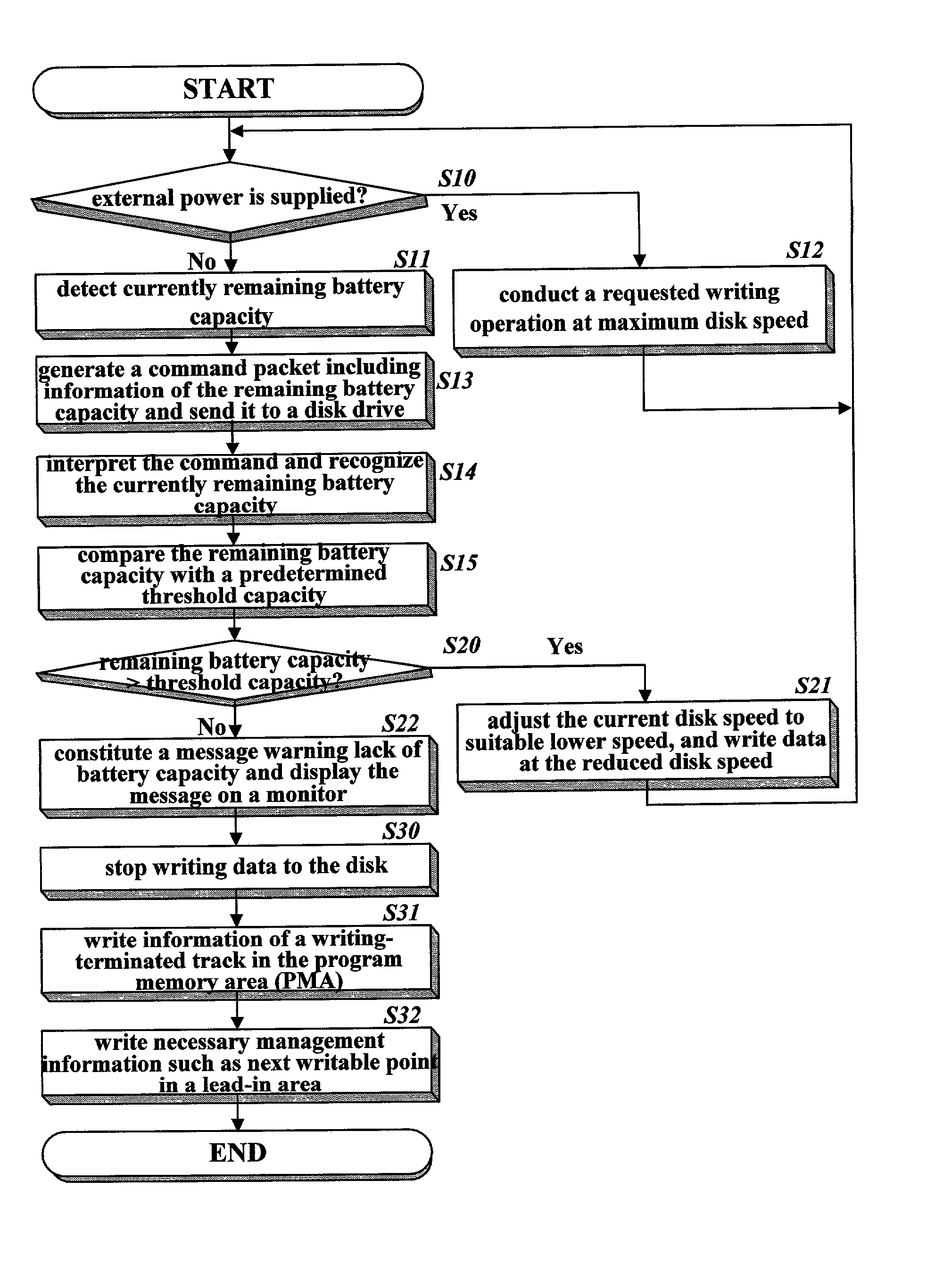 Method of controlling disk writing operation based on battery remaining capacity