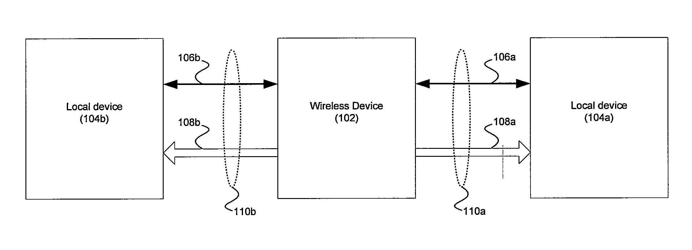 Method and system for multisession bluetooth communication using multiple physical (PHY) layers