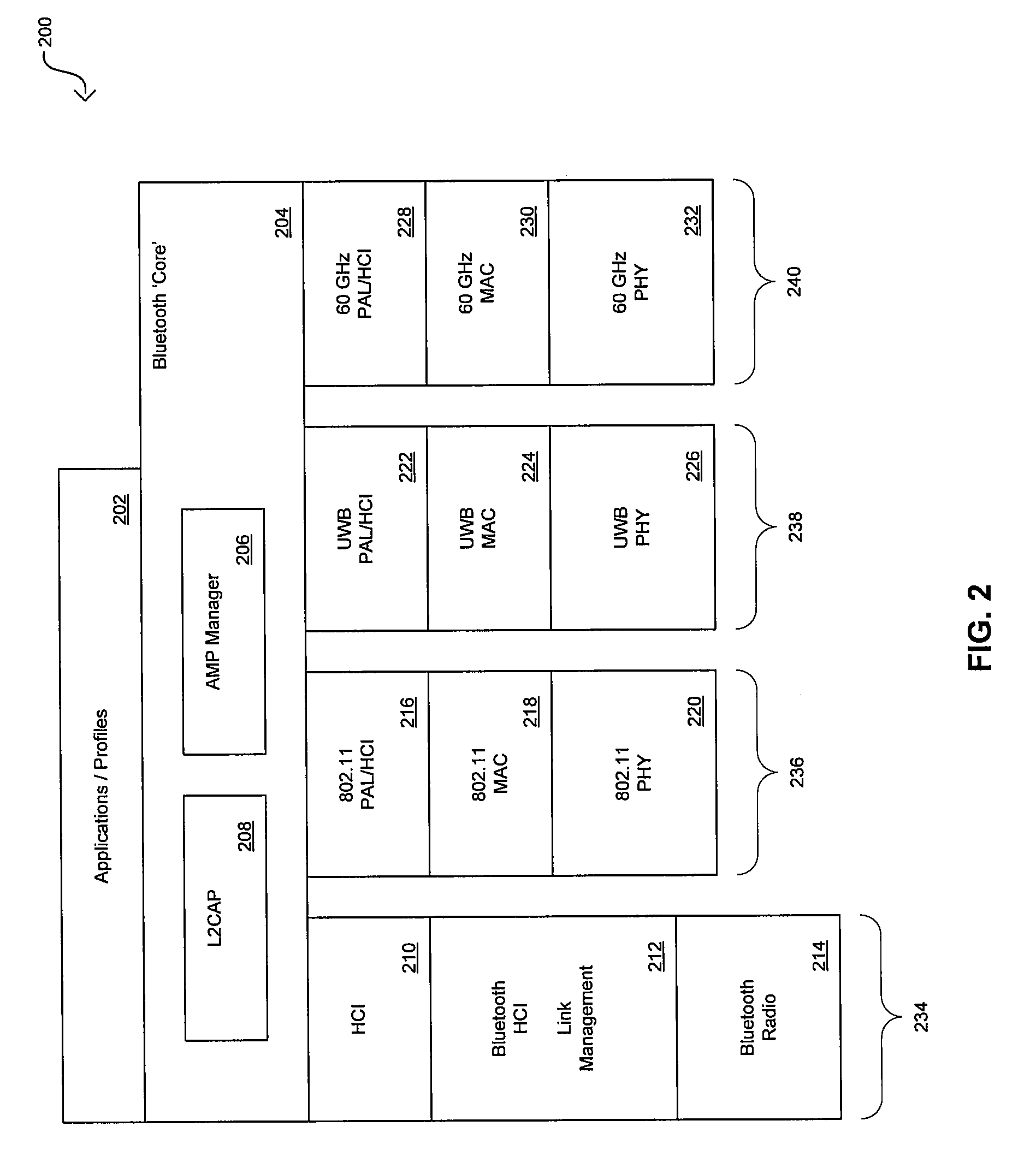 Method and system for multisession bluetooth communication using multiple physical (PHY) layers