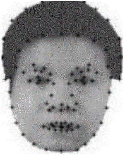 Face attribute analysis-based person and certificate integrated identity authentication method