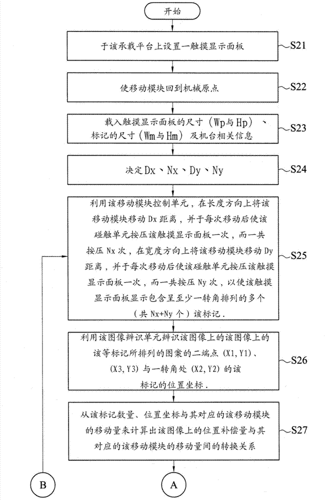 Automatic correction system and automatic correction method