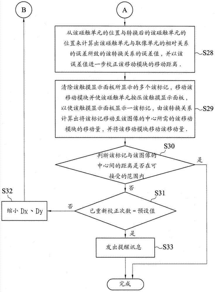 Automatic correction system and automatic correction method