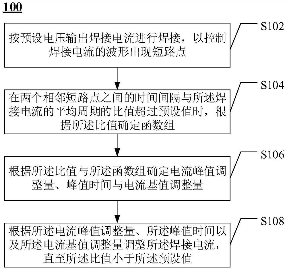 Welding pulse control method, device and welding machine control device