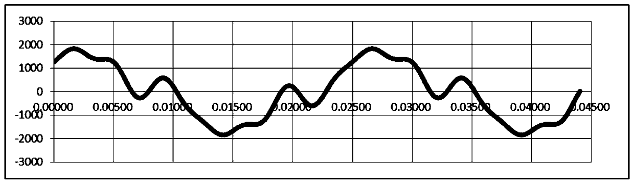 Fast fixed point frequency deviation measurement method