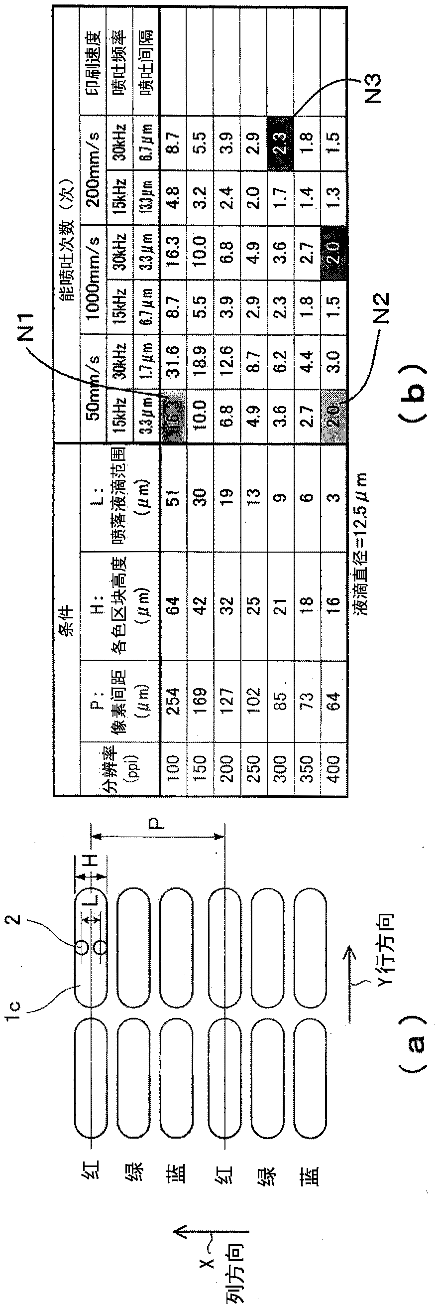 Ink application device and ink application method