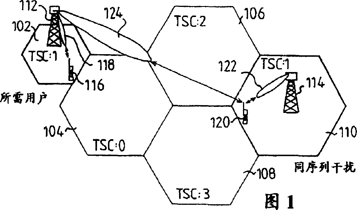 Method and system in cellular network