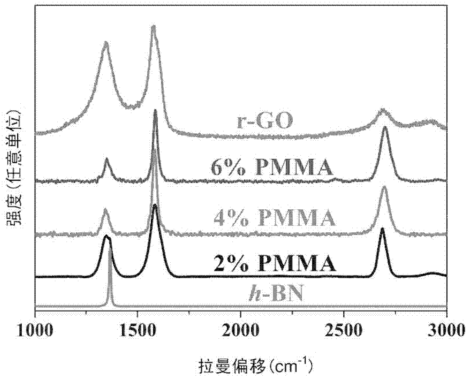 Method for preparing graphene powder and graphene transparent conductive film by oxyhydrogen flame method