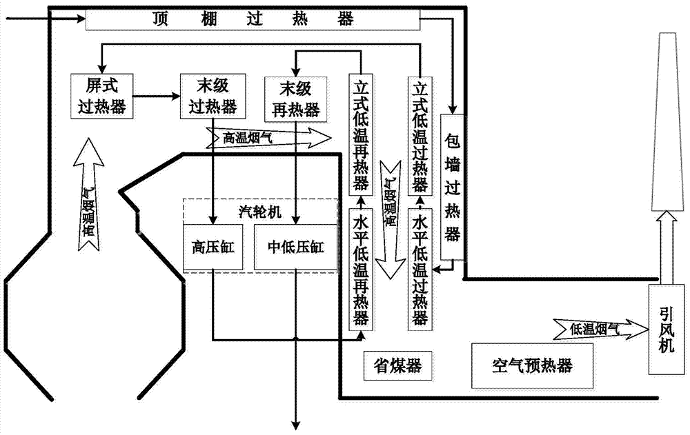 Method for detecting average temperature of hearth outlet smoke of coal-fired power plant in real time