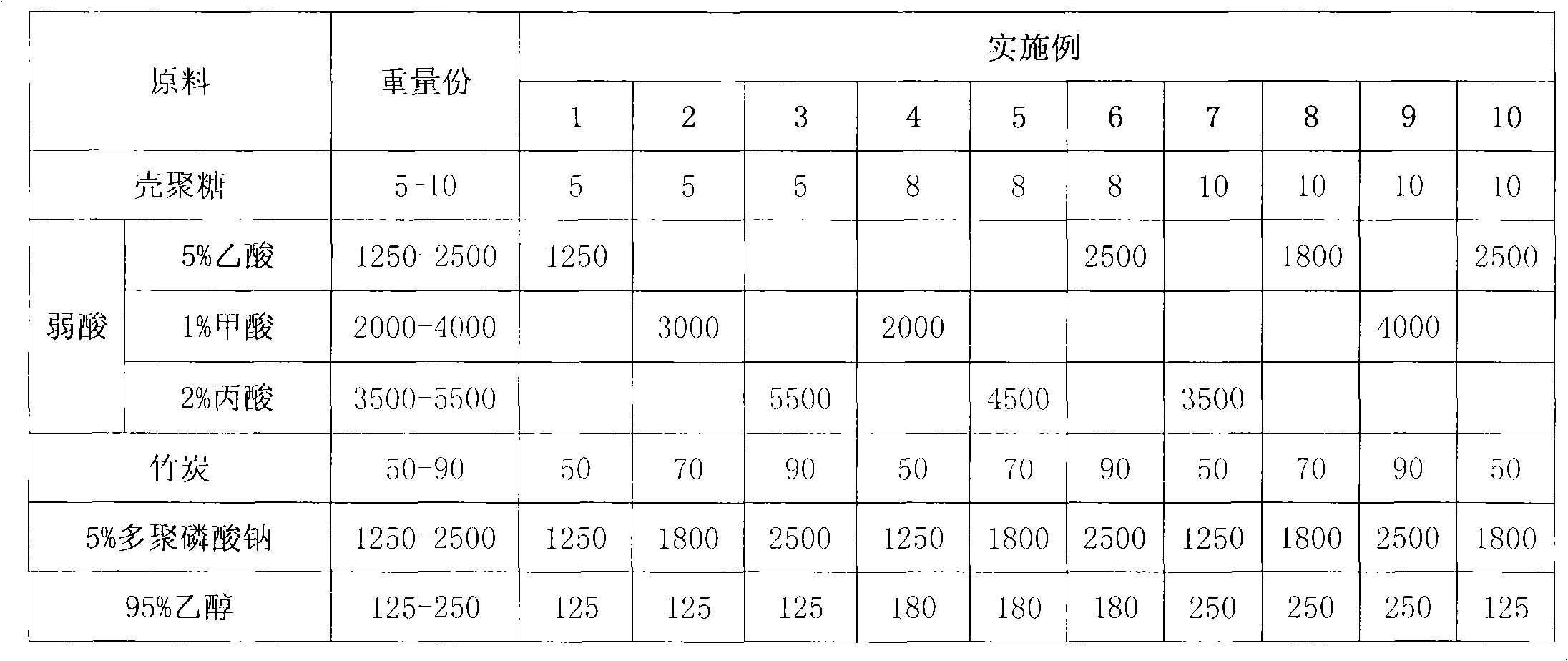 Method for producing adsorbent by using polyphosphoric sodium phosphate-coupled chitosan and bamboo charcoal