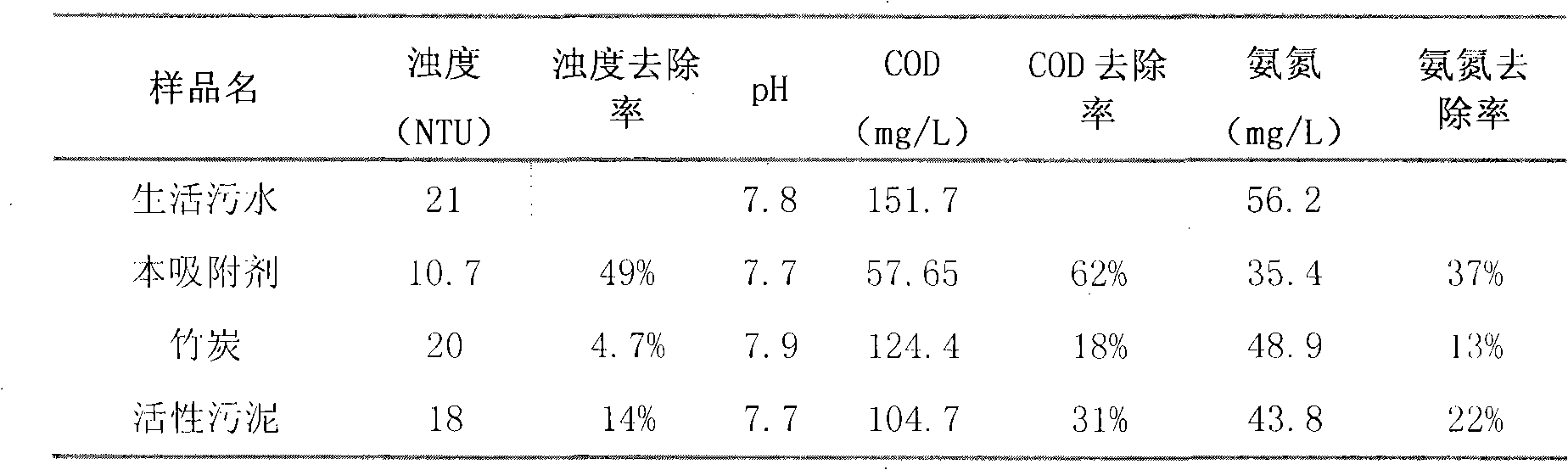 Method for producing adsorbent by using polyphosphoric sodium phosphate-coupled chitosan and bamboo charcoal