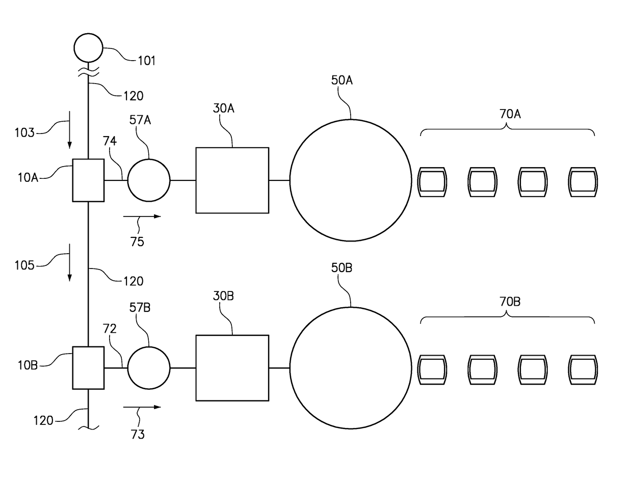 Method of controlling a rate at which an upstream process feeds a conditioned product to a downstream process