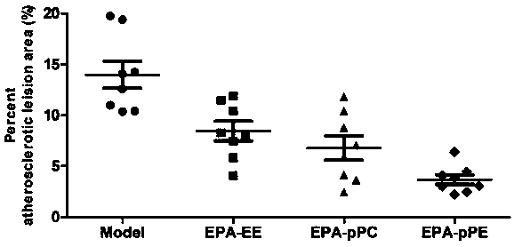 Preparation method and application of eicosapentaenoic acid (EPA) plasmalogen