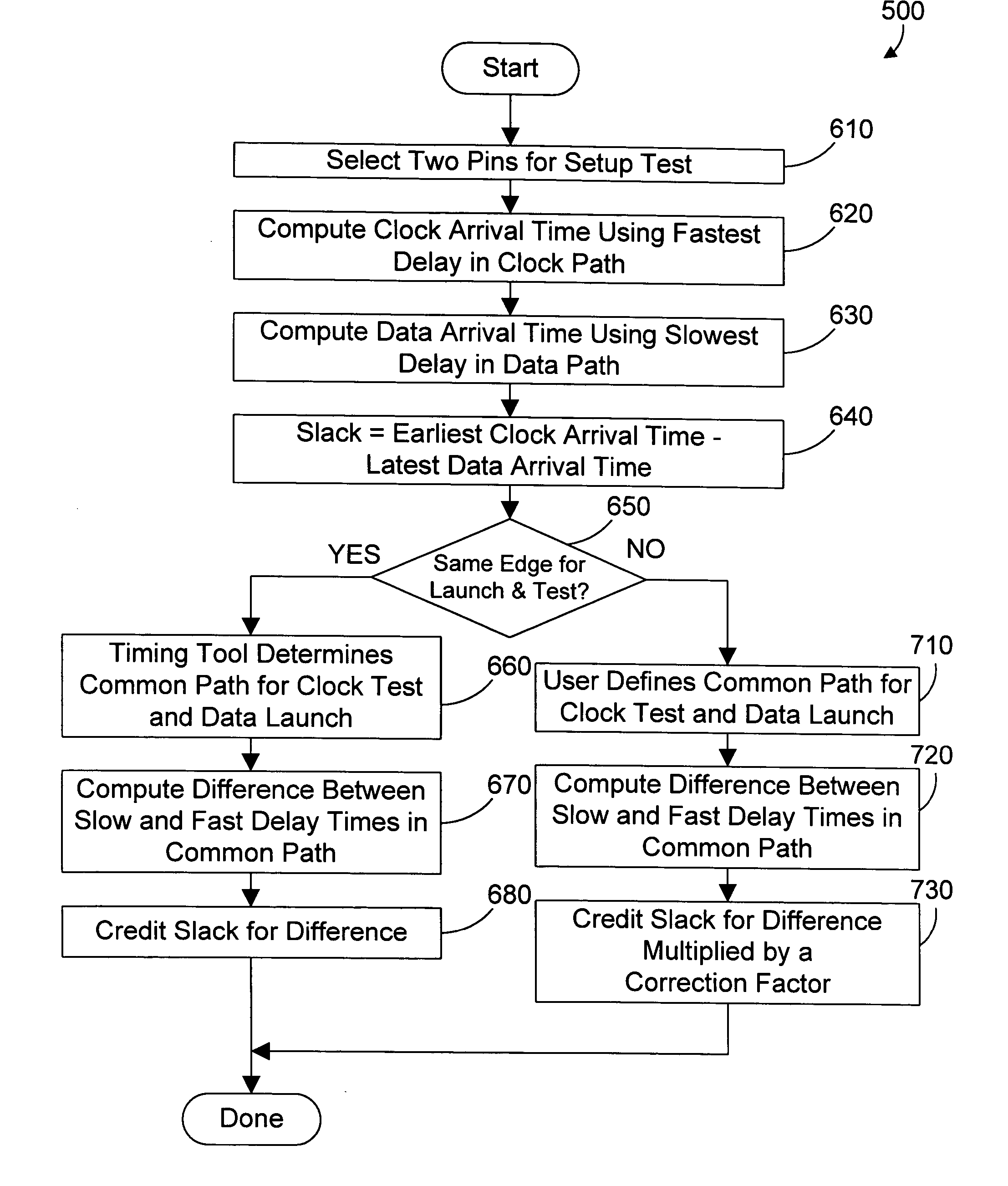 Apparatus and method for performing static timing analysis of an integrated circuit design