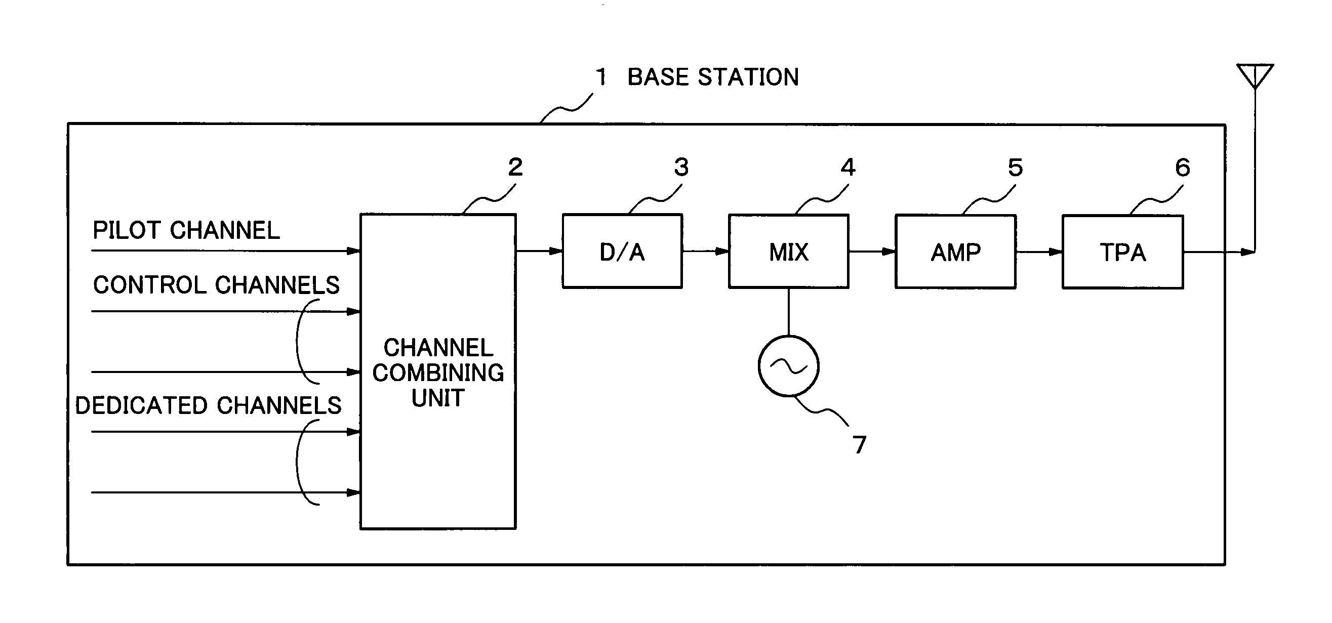 Base station and transmission power control method
