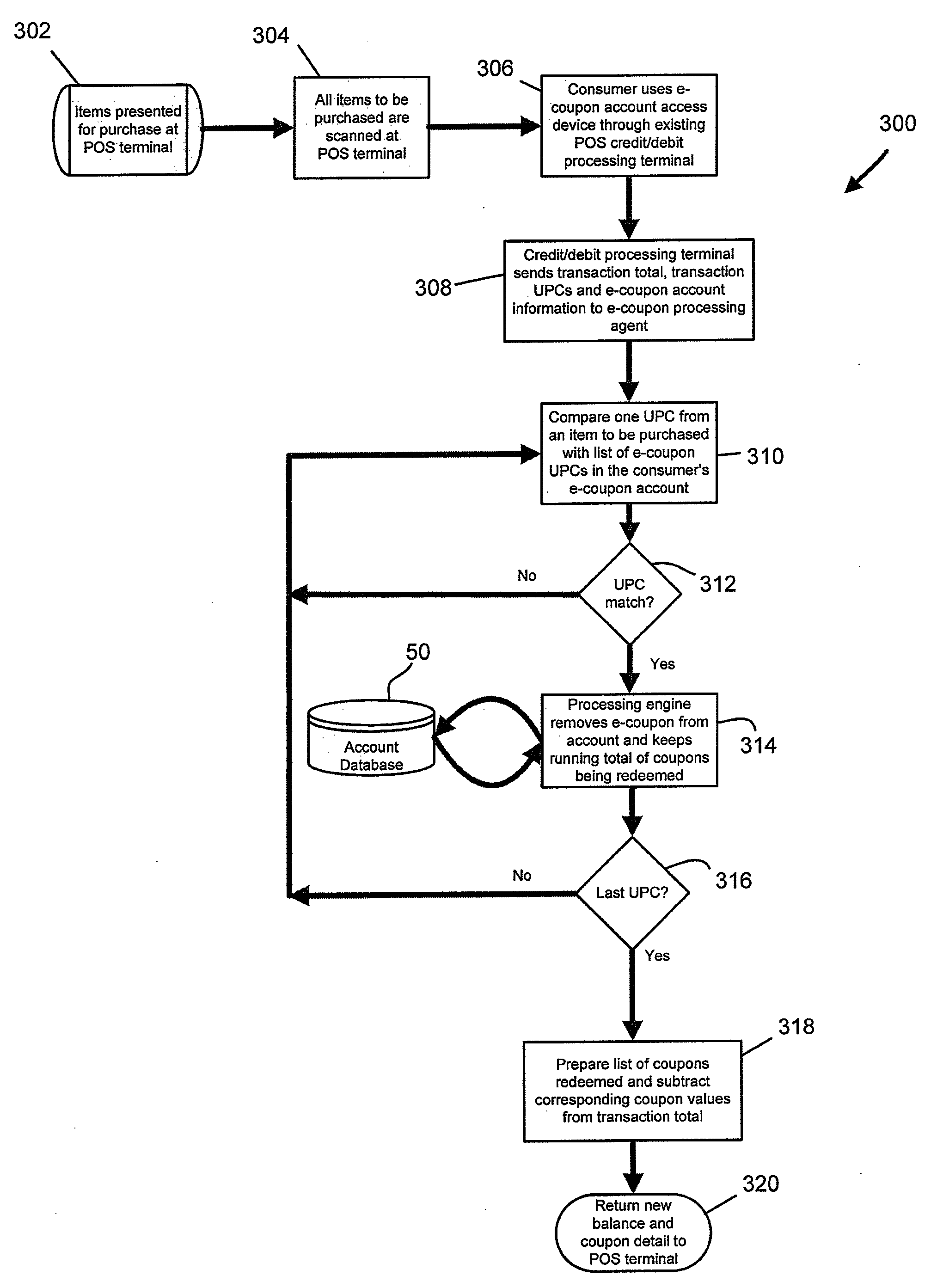 E-Coupon System and Method
