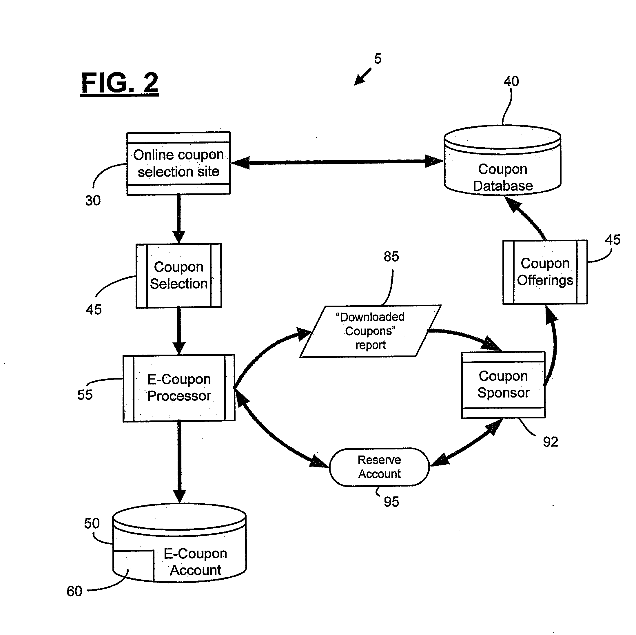E-Coupon System and Method