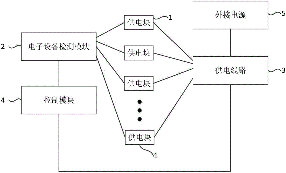 Power supply device, electronic equipment and power supply method