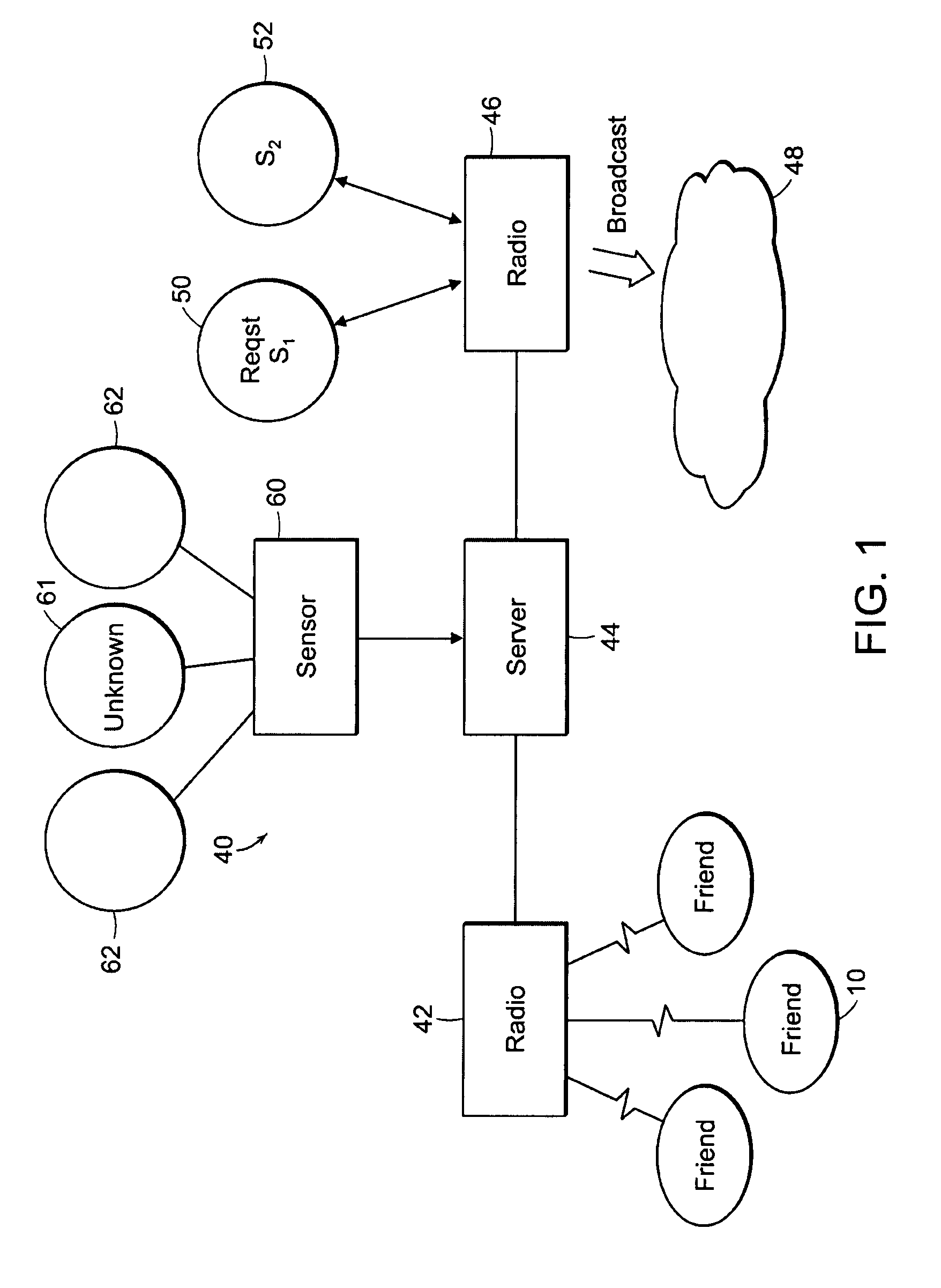 GPS based friend location and identification system and method