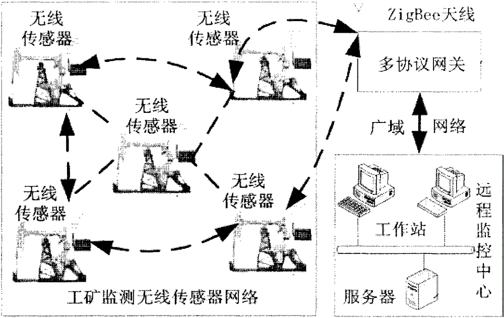 A data storage system for a safety production cloud service platform for industrial and mining enterprises