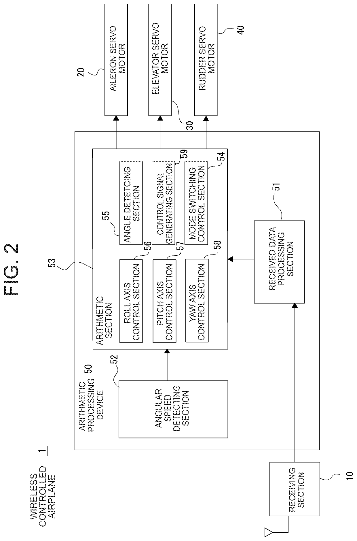 Arithmetic Processing Device and Wireless Controlled Airplane