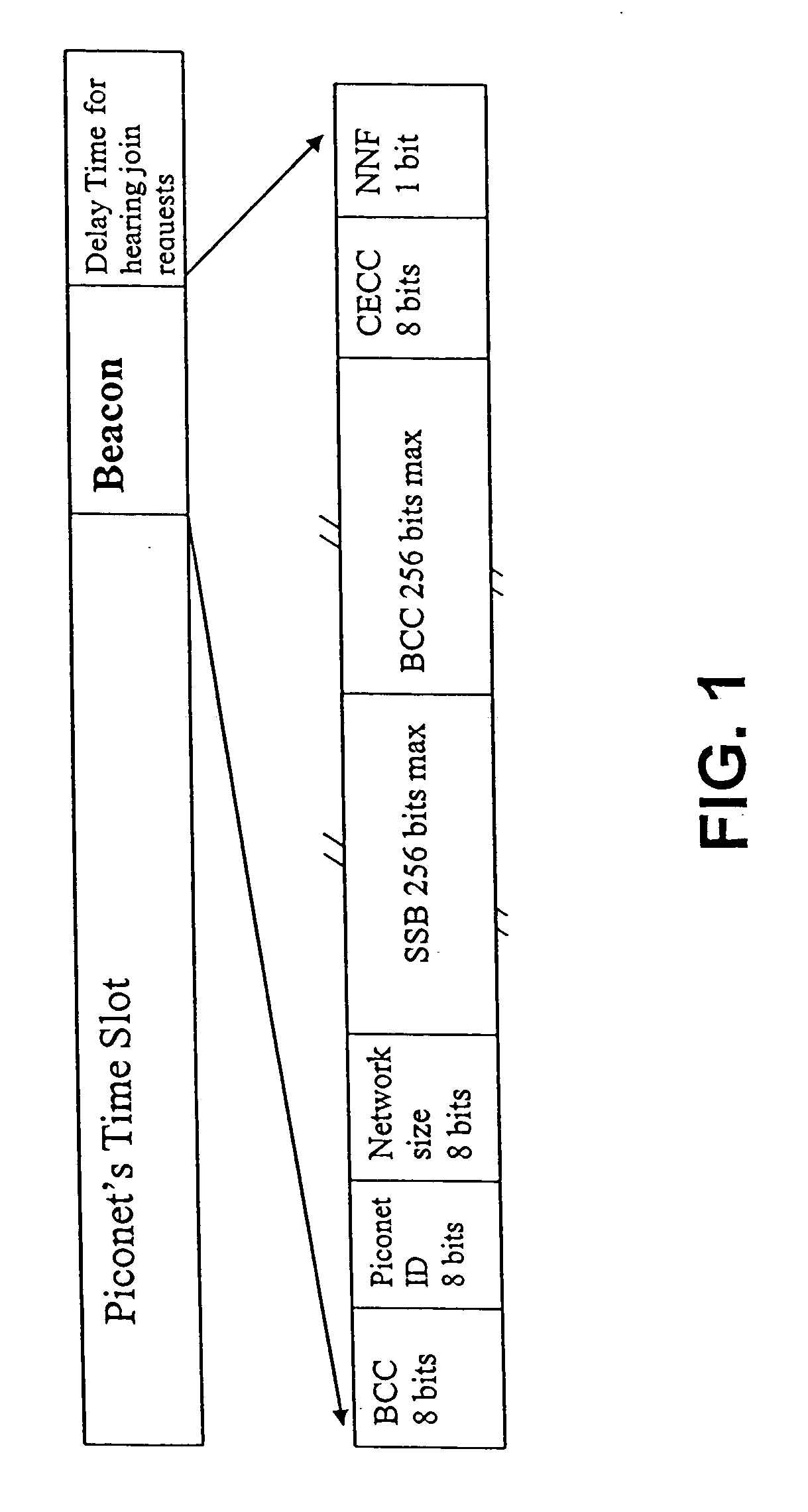 Method of creating, controlling, and maintaining a wireless communication mesh of piconets