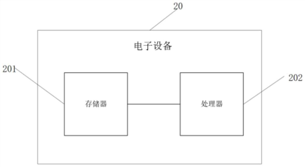 Massage control method based on artificial intelligence and related equipment